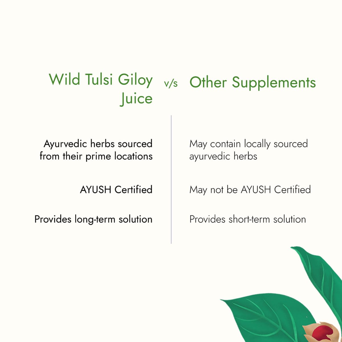 Kapiva Wild Tulsi Giloy Juice 1L | Ayurvedic Juice from Fresh Tulsi & Giloy Plant | Immune & Daily Wellness Support
