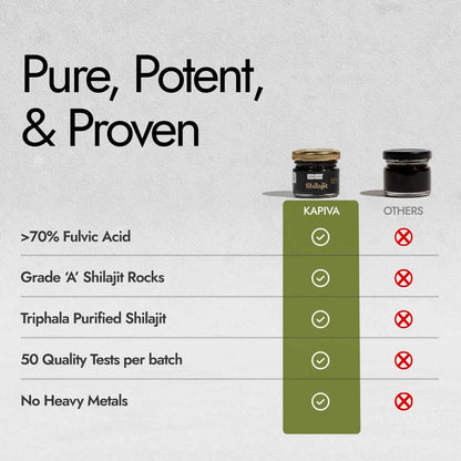 Kapiva Original Himalayan Shilajit/Shilajeet Resin 40g |Super Saver Pack| 250mg/Serving | For Energy, Endurance & Vitality | 160 Servings | 100% Ayurvedic