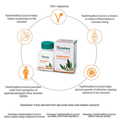 Himalaya Wellness Pure Herbs Yashtimadhu Gastric Wellness - Pack of 60 Tablet