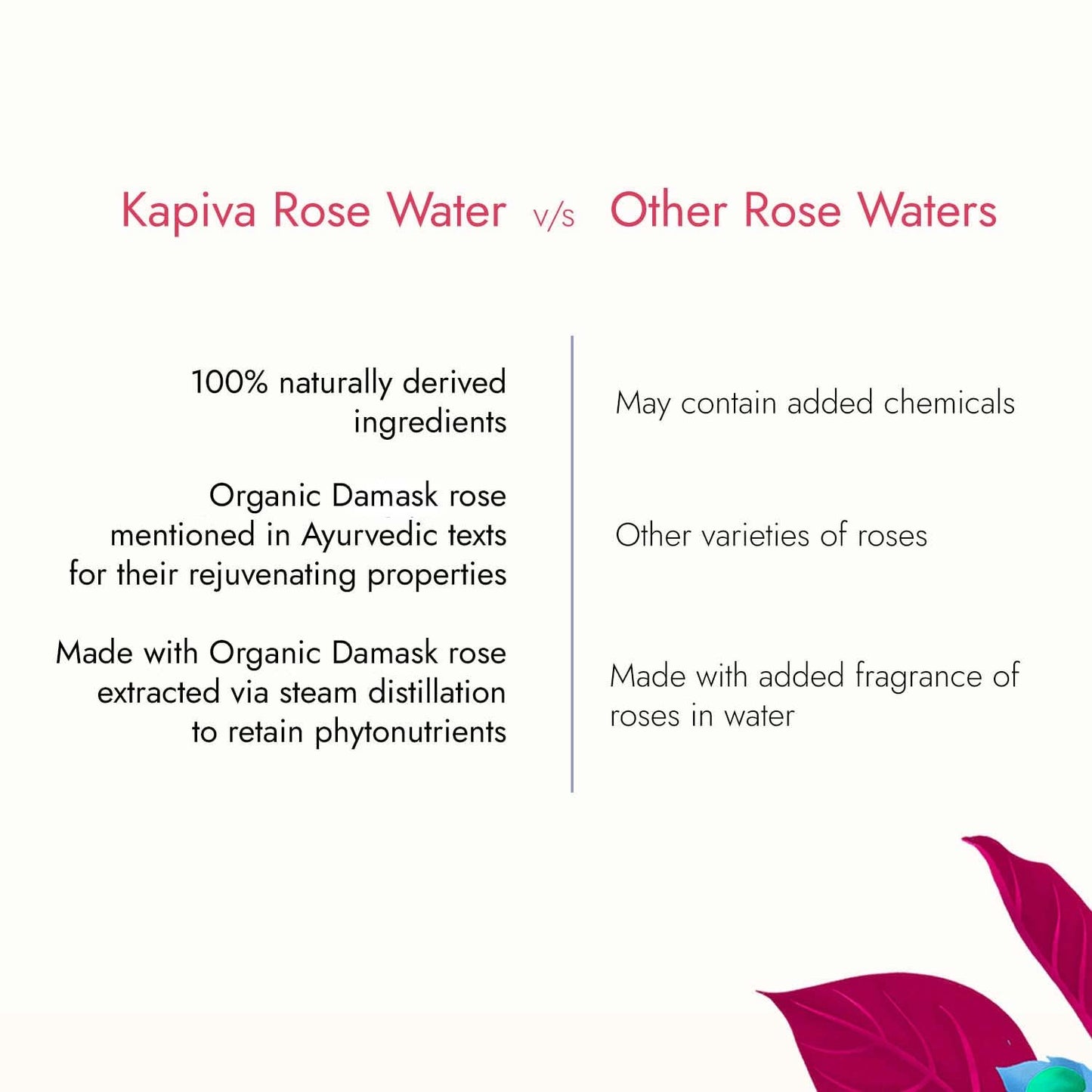 Kapiva Organic Rose Water/Gulab Jal Spray (200 Ml)|Premium Face Mist And Toner For Brighter And Hydrated Skin|Oil-Control, Unclog Pores, Pack Of 1