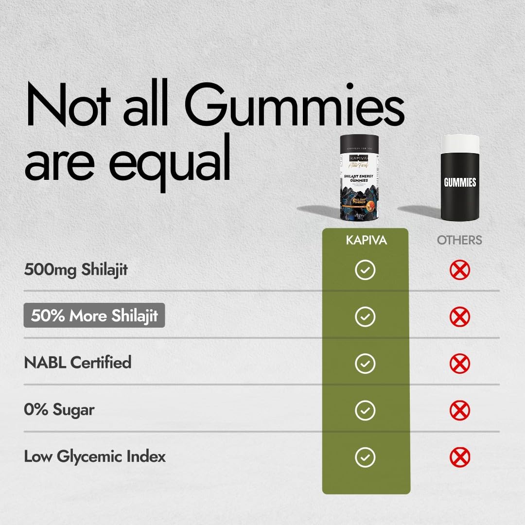 Kapiva Himalayan Shilajit Gummies | 225mg Shilajit/Gummy | Ginger Honey Flavour | NABL-Certified Gummy | Boosts Energy Levels, Endurance & Stamina | No Added Sugar | Gelatin Free | 30 Gummies