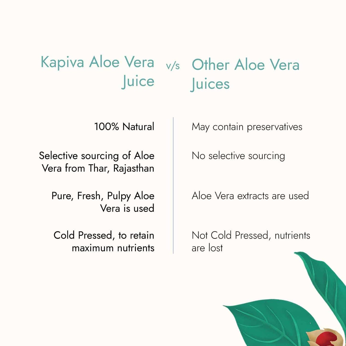 Kapiva Thar Aloe Vera Juice (With Pulp) | Rejuvenates Skin And Hair | Natural Juice Made Within 4 Hours Of Harvesting | No Added Sugar, 1L