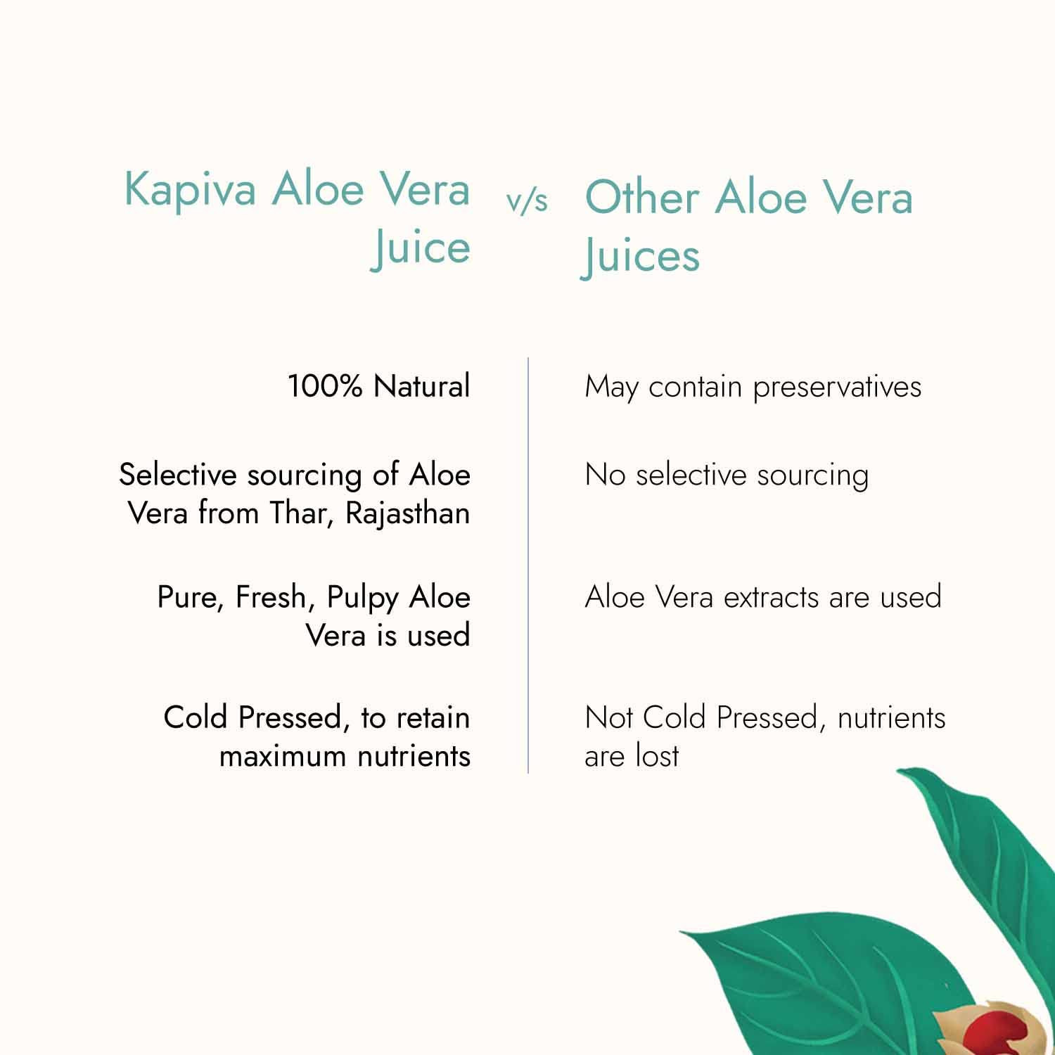 Kapiva Thar Aloe Vera Juice (With Pulp) | Rejuvenates Skin And Hair | Natural Juice Made Within 4 Hours Of Harvesting | No Added Sugar, 1L