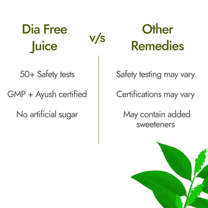 Kapiva Dia Free Juice, 1L | Clinically Tested | Amla, Karela, Jamun, Guduchi & 7 More