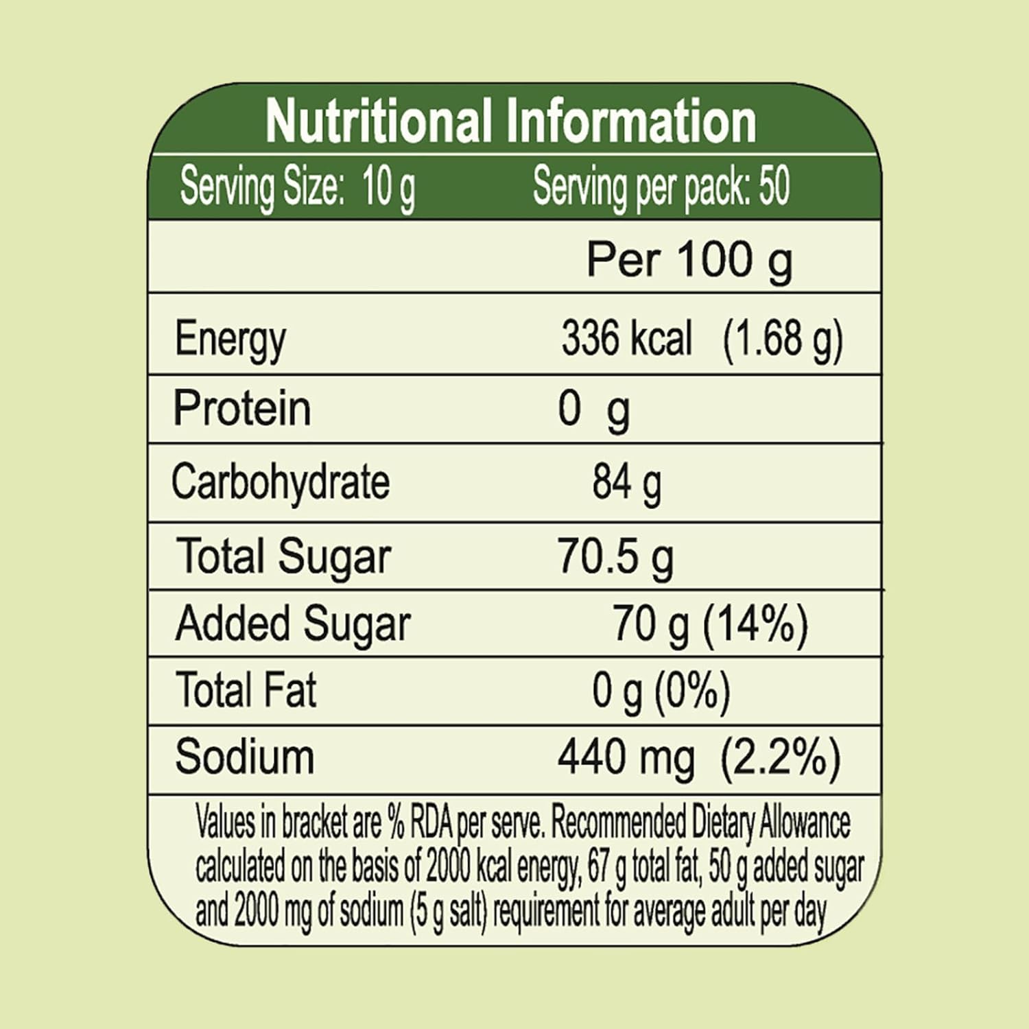 Patanjali Amla Candy 500 Gram